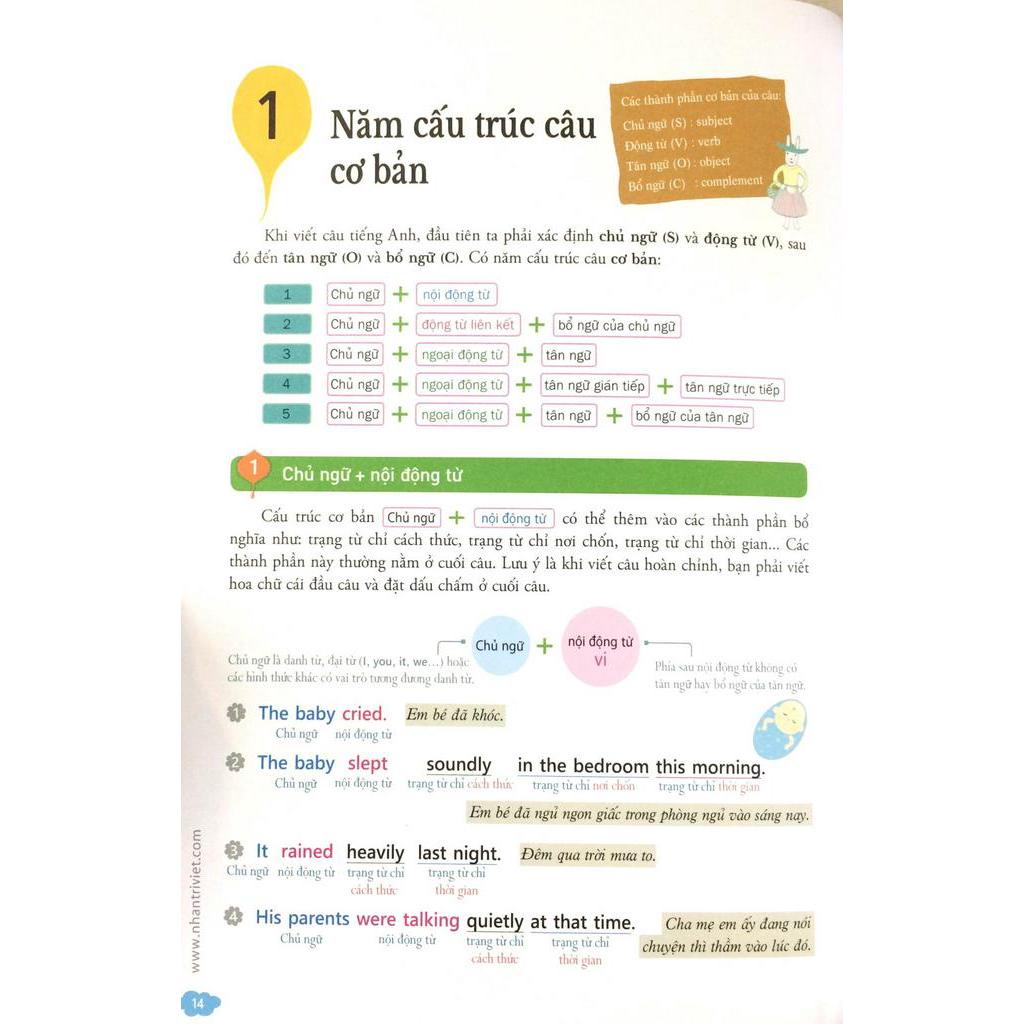 Sách Sổ Tay Viết Văn Tiếng Anh Trình Độ Sơ Cấp