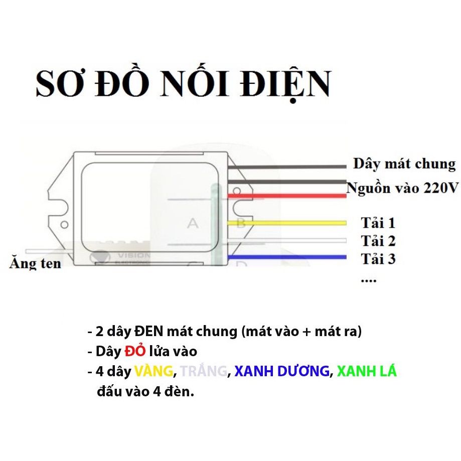 Công tắc điều khiển từ xa RF 4 kênh (kèm remote)