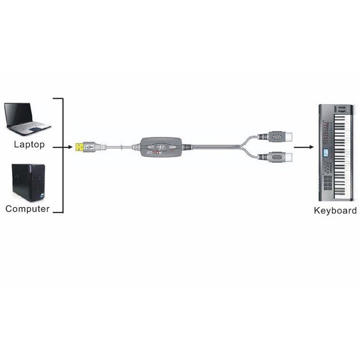 Cáp Midi to USB cho đàn Organ kết nối Máy tính