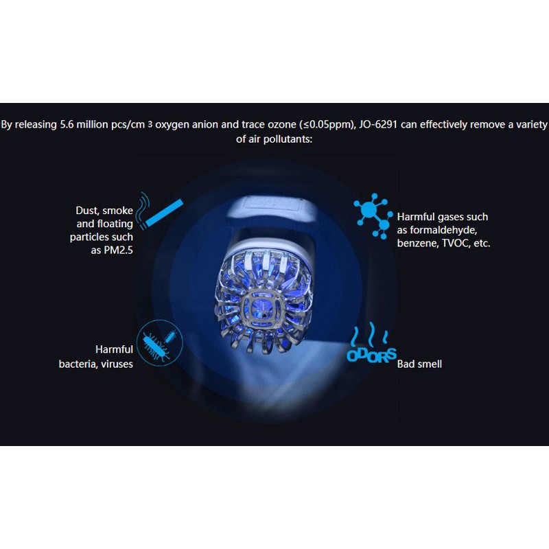 Máy tạo ion âm trên ô tô IONKINI lọc bụi, khử khói khử mùi 5.6 triệu ion - kiêm tẩu sạc 2 cổng USB 5V/2A