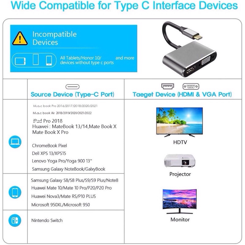 Cáp chuyển đổi USB Type C to HDMI + VGA + USB 3.0 + USB C 4in1 dùng cho Samsung DEX, Huawei Emui, laptop, ipad, táo...