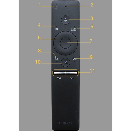 khiển TV SAMSUNG loại mới