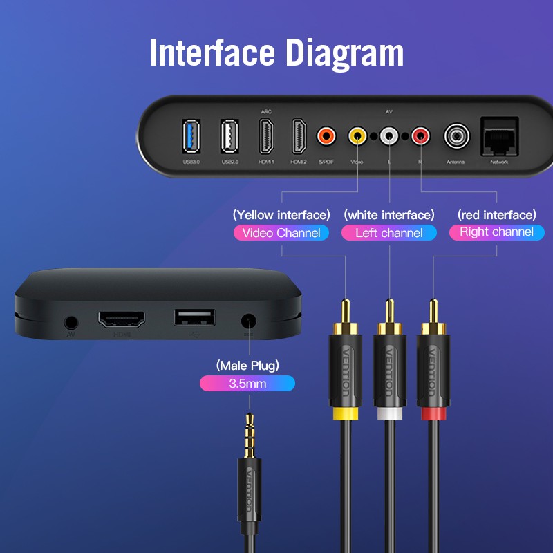 Audio - Cáp AV 3.5mm to 3RCA Vention 1.5m BCJBG