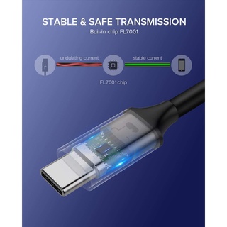 Cáp data USB Type C to USB Type C dài 1.5M Ugreen 50751