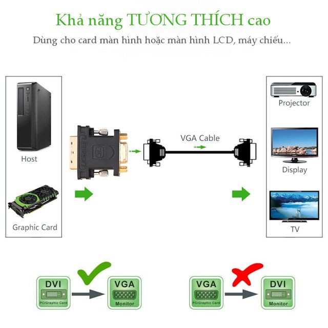 Đầu chuyển đổi DVI 24+5 đực sang VGA  cái UGREEN 20122 PKCNH