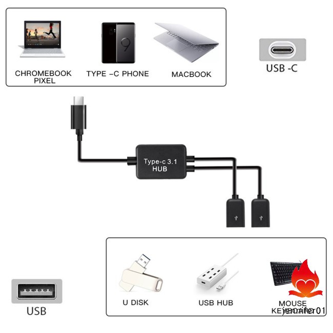 Cáp Chuyển Đổi Usb 3.1 Type-C V8 Otg Hub 2 Cổng