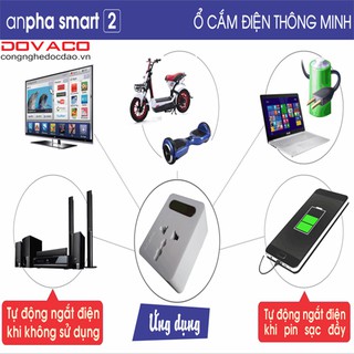 Ổ cắm điện thông minh Anpha Smart 2