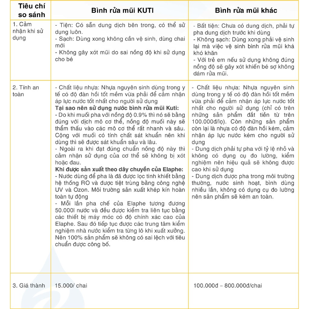 Bình rửa mũi KUTIclean chai 200ml dung dịch pha sẵn