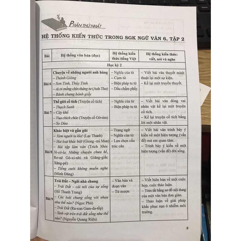 Sách - Bài tập phát triển năng lực Ngữ Văn lớp 6 tập 2 KN