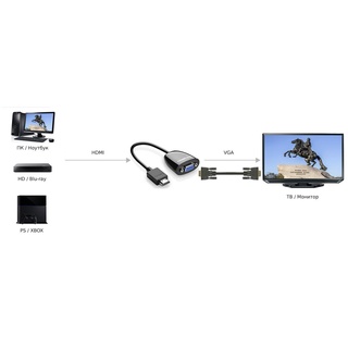 Cáp chuyển HDMI to VGA Ugreen 40253