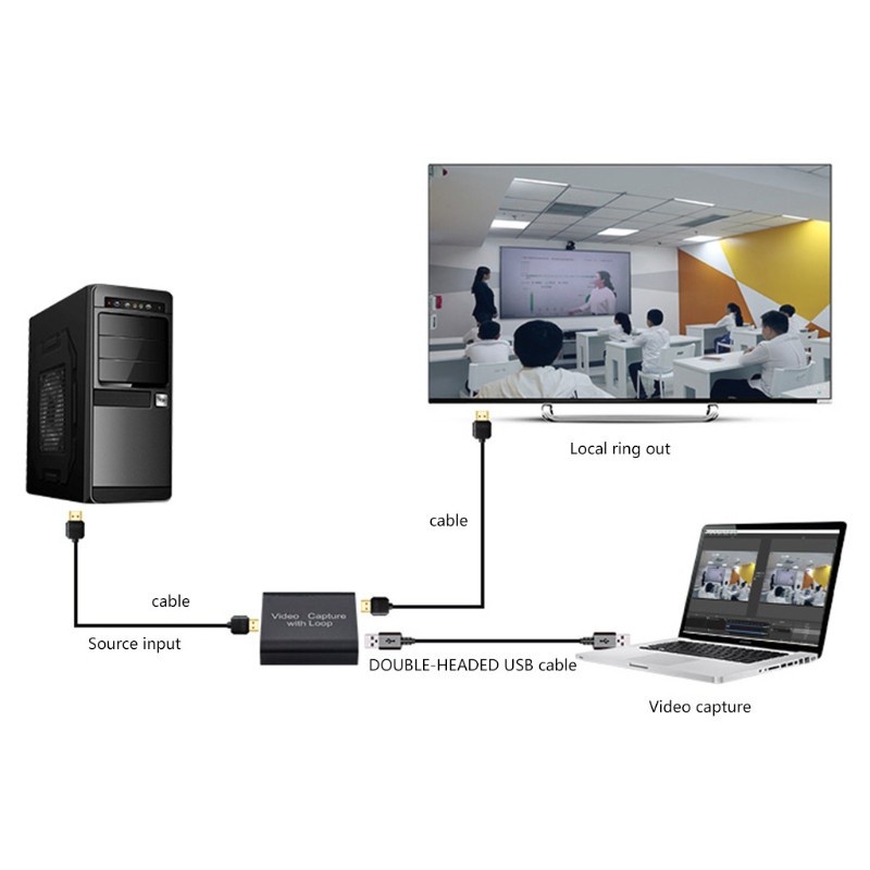 Đầu Thu Hình Ảnh Luckyx 1080P 4K HDMI Sang USB 2.0