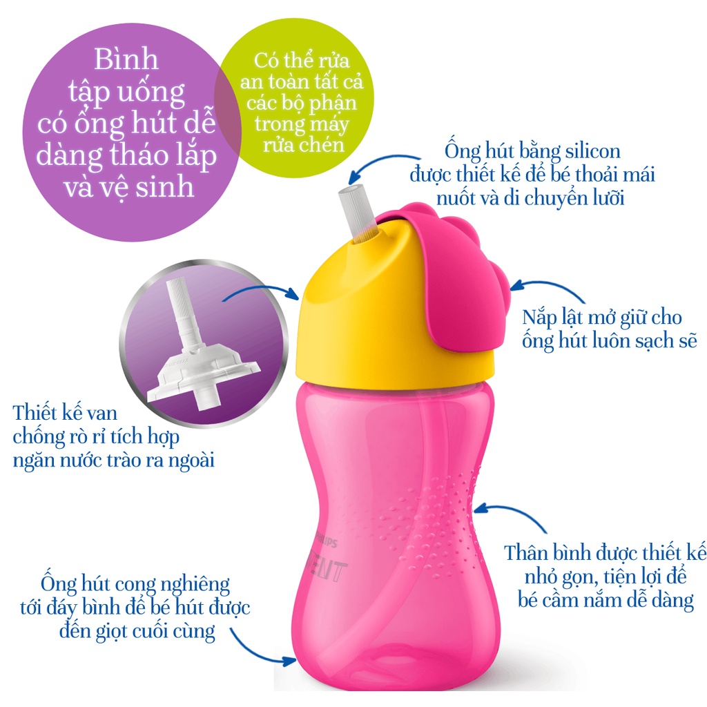 Bình tập uống bằng nhựa, có ống hút hiệu Philips Avent (300ml / 10oz) cho bé từ 12 tháng tuổi (màu ngẫu nhiên) - 798.00