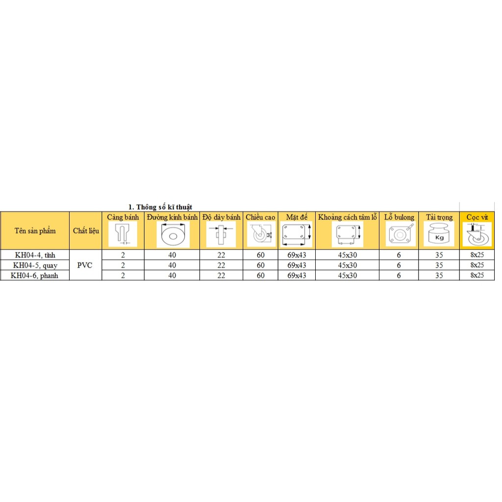 Combo 4 Bánh xe đẩy hàng đường kính bánh 40, 50, 65 màu đen