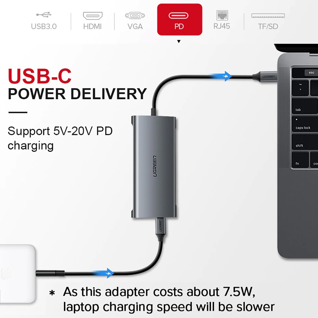 Hub Usb TypeC Sang Hdmi, Vga, Usb 3.0, RJ45, TF, SD Card Cao Cấp, UGREEN CM121 Chính Hãng