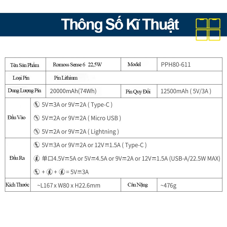 Sạc Dự Phòng Romoss 20000W Sạc Nhanh Công Suất 22,5W Nhiều Cổng Sạc Cao Cấp 88Mobile
