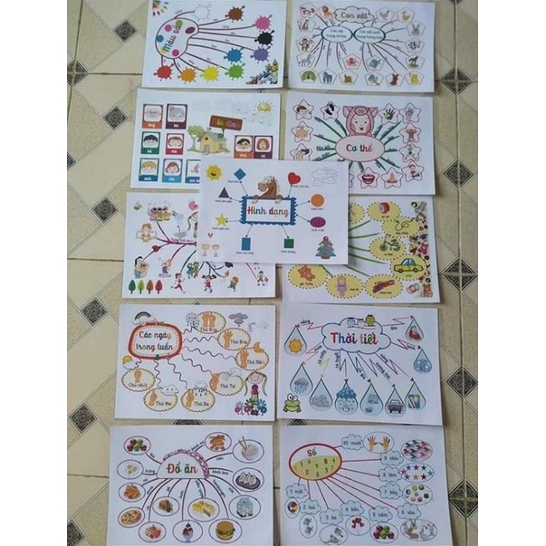 SƠ ĐỒ TƯ DUY (MINDMAP)