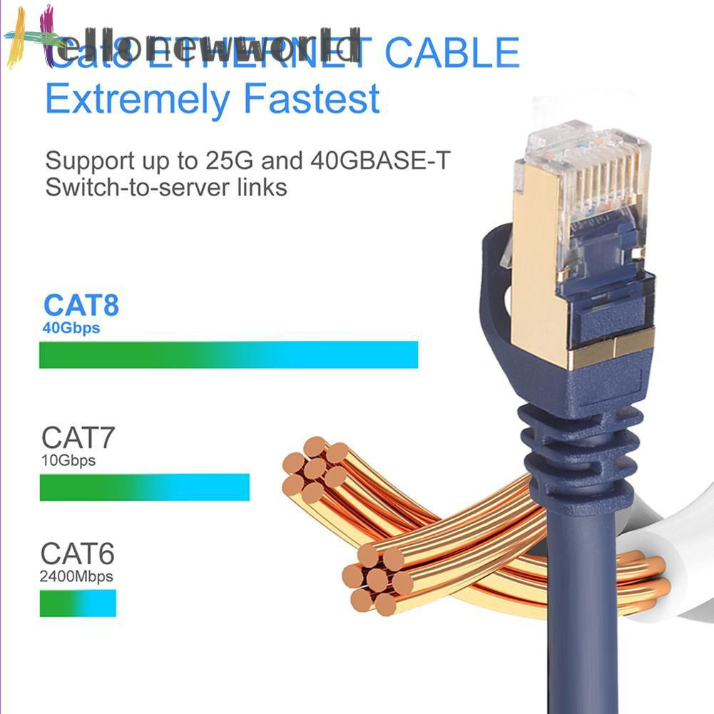 Dây Cáp Mạng Ethernet Cat8 40gbps Tốc Độ Cao (1M)