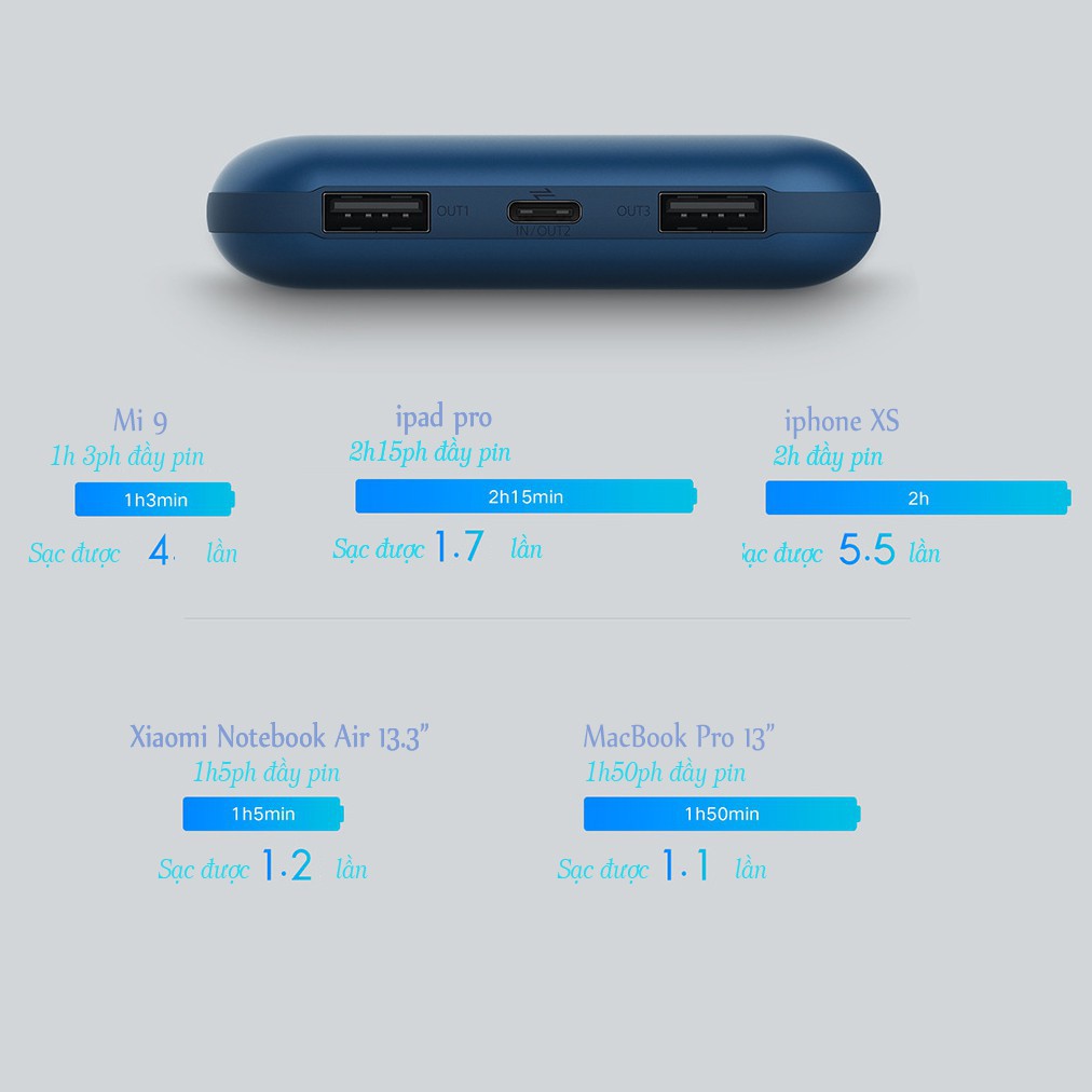 Sạc Dự Phòng ZMI QB823 20000mAh Sạc Nhanh 65W chuẩn PD