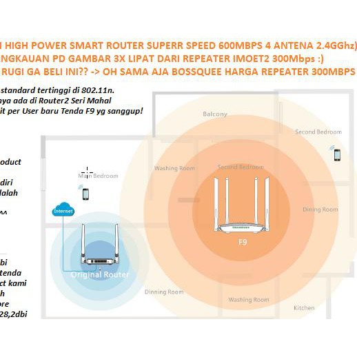 Bộ Phát Sóng Wifi F9 600mbps | BigBuy360 - bigbuy360.vn