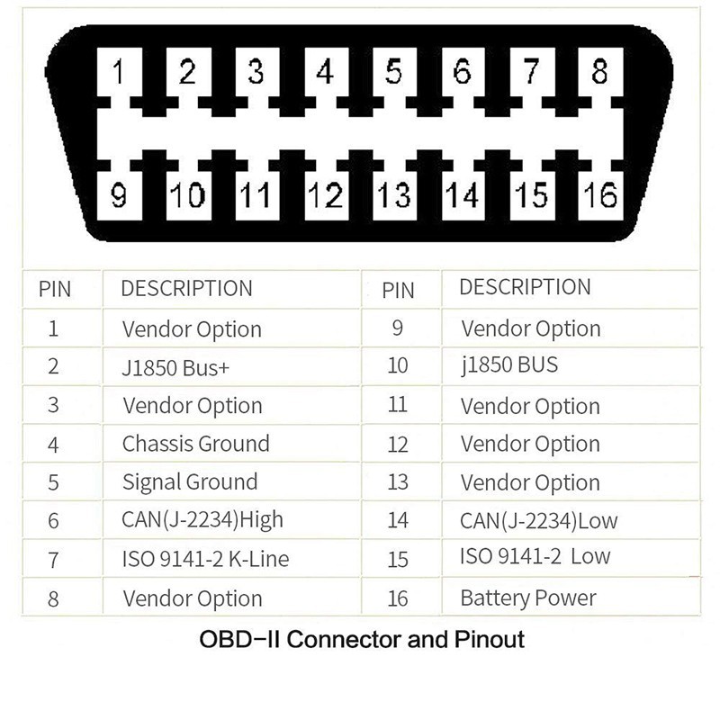 OBD, Bộ cáp chia cổng OBD thành 2 cổng