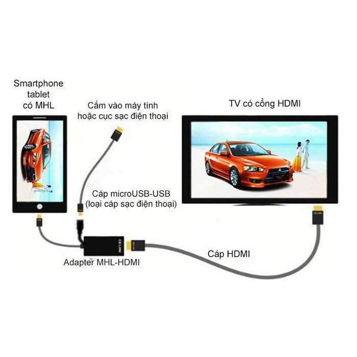 Dây Cáp HDMI Kết Nối Điện Thoại Với TiVi