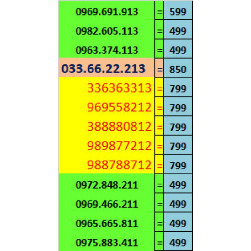 sim viettel v90