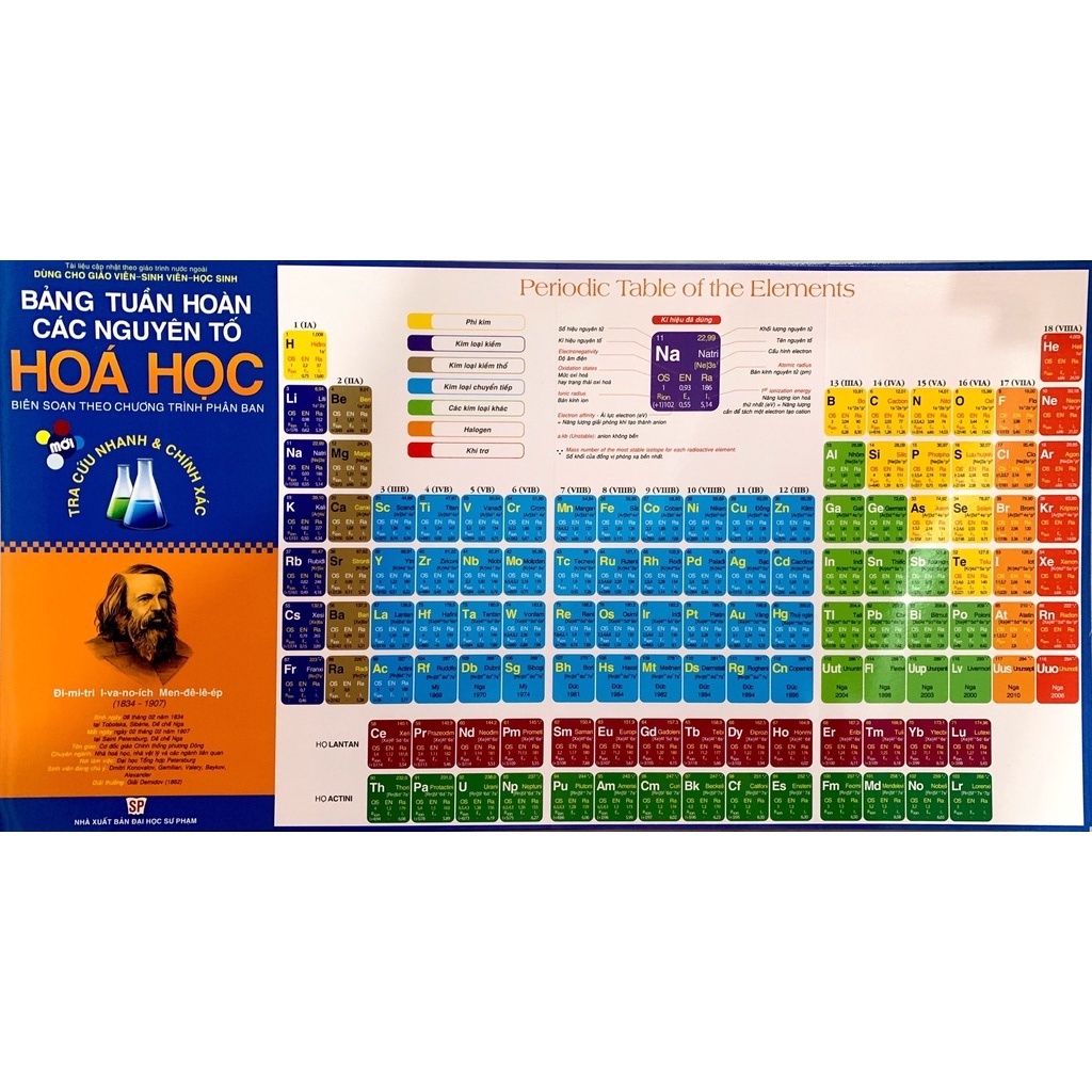 Bảng Tuần Hoàn Các Nguyên Tố Hóa Học