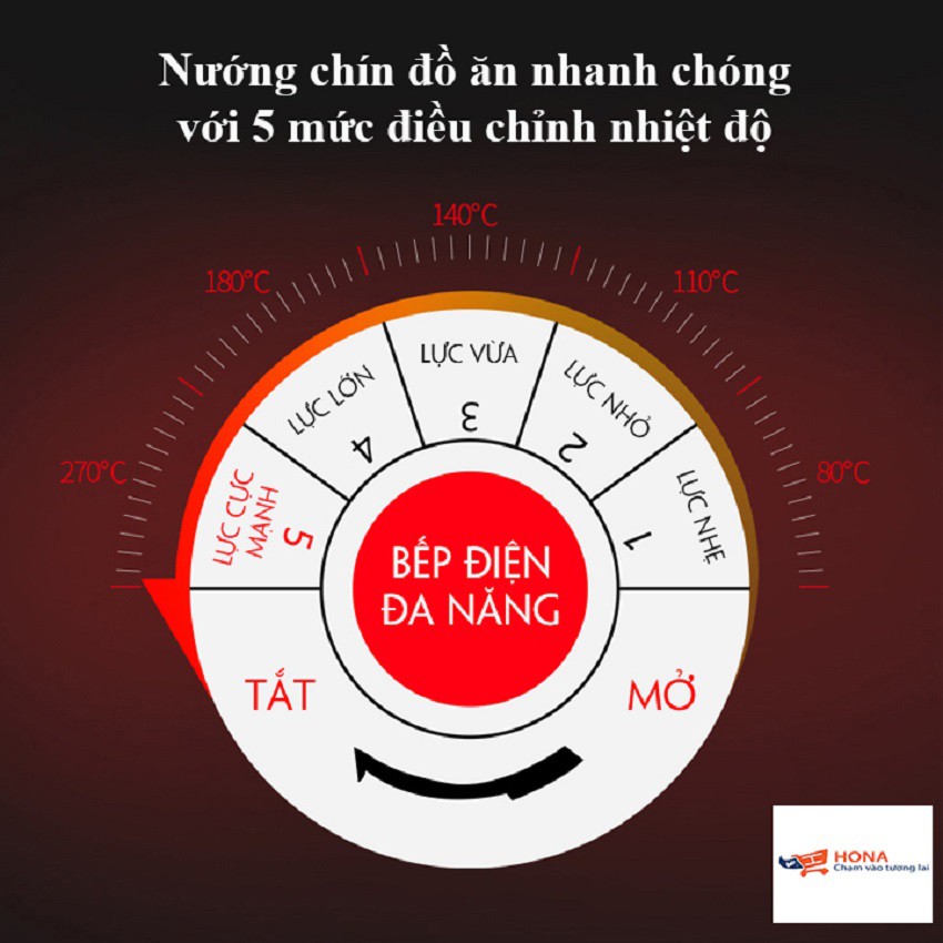 Bếp nướng điện hàn quốc không khói