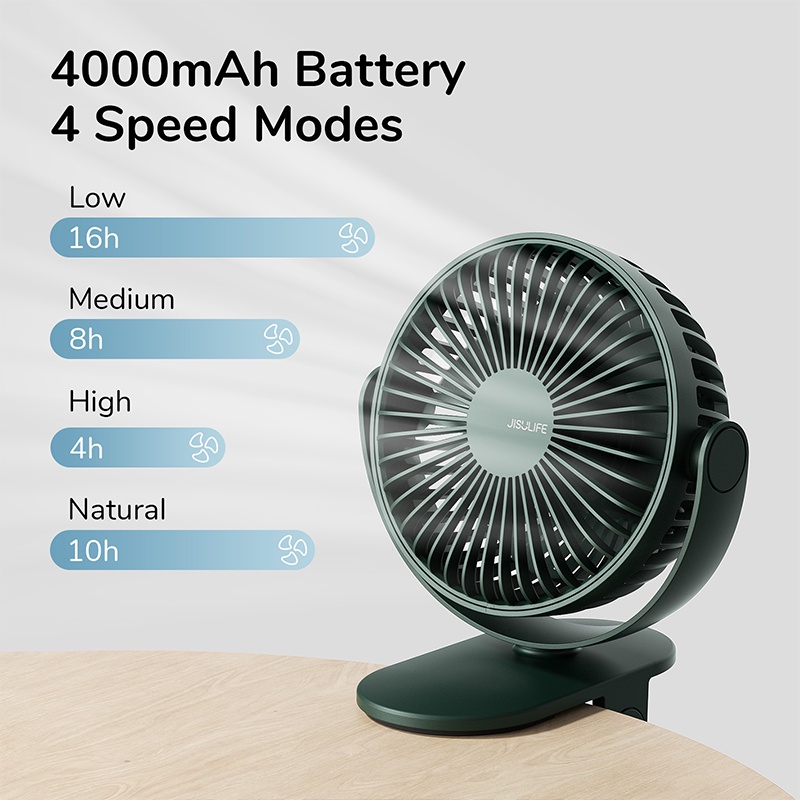Quạt di động JISULIFE 4000mAh tiện dụng cho trẻ em