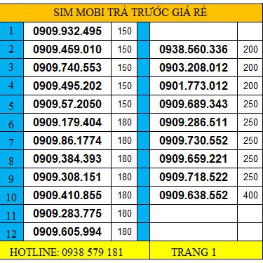 SIM MOBI GIÁ RẺ ĐẦU SỐ 090