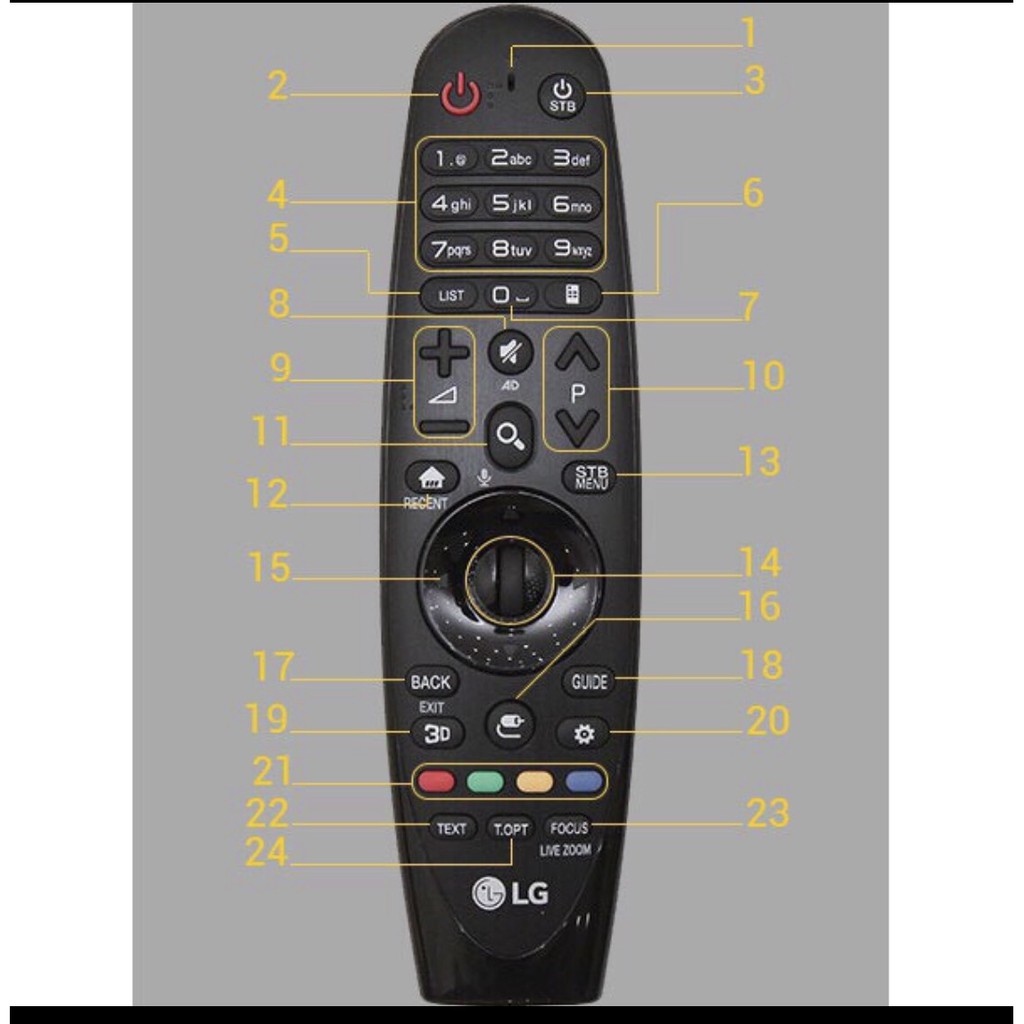 ĐIỀU KHIỂN CHUỘT LG 2016 AN-MR650 mới 100% - CHÍNH HÃNG