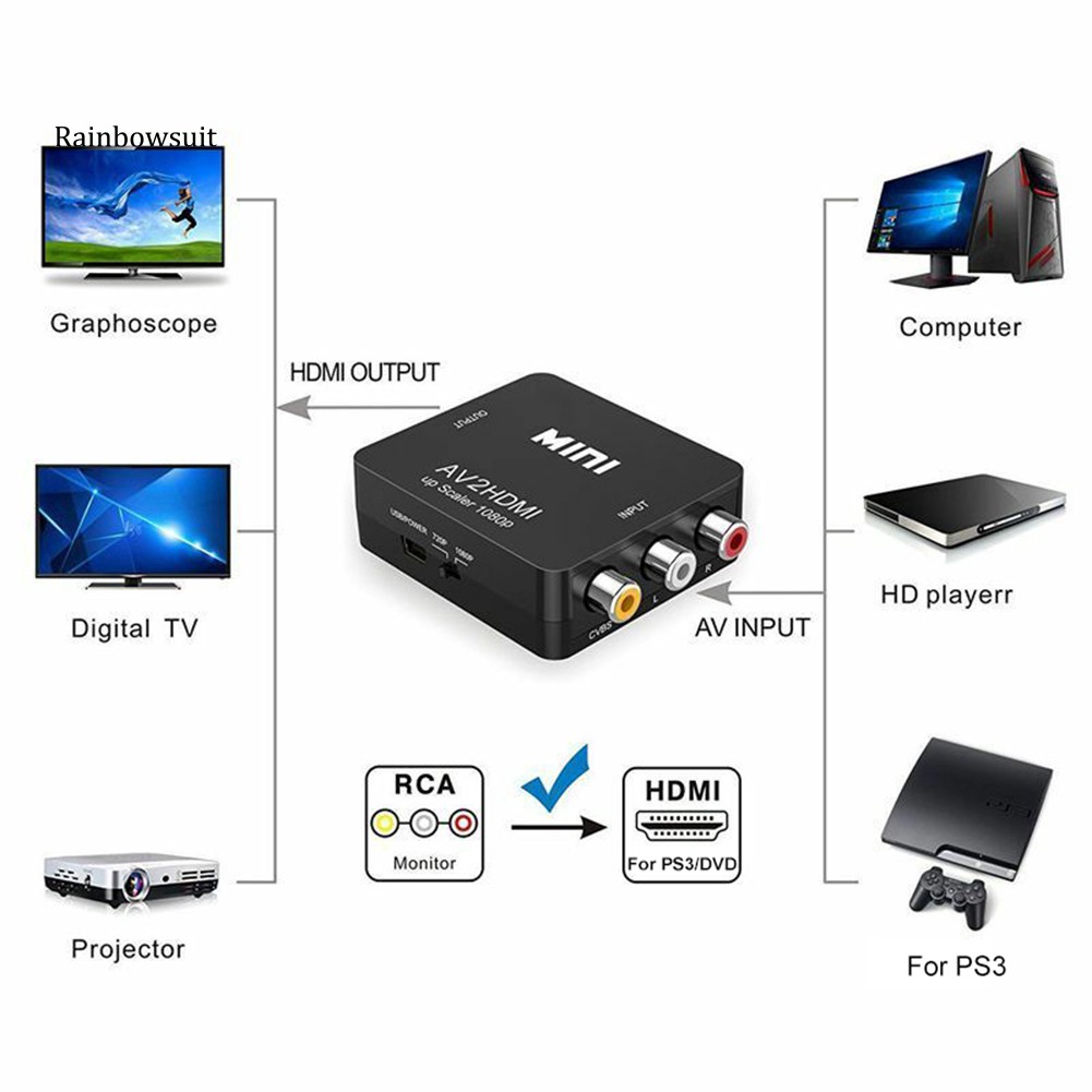 Thiết bị chuyển đổi tín hiệu âm thanh video HD 1080P RCA qua HDMI AV cho TV HD/PC