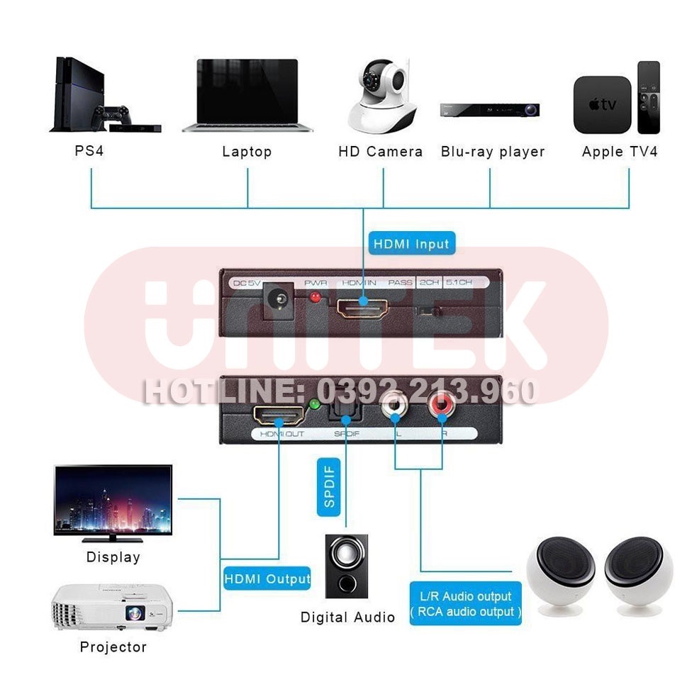 Bộ Chuyển Đổi 4K HDMI Sang HDMI + Âm Thanh Thiết Bị Điện Tử Tiêu Dùng HDMI Sang SPDIF HDMI chính hãng