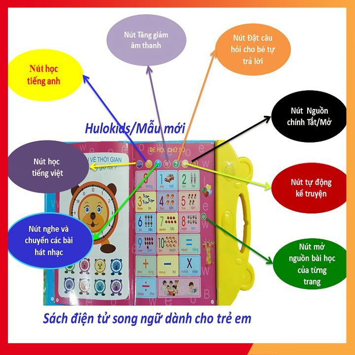 Sách-song-ngữ-Anh-Việt-cho-bé📚 [FREE SHIP] 📚Sách Nói Điện Tử Song Ngữ Thông Minh - Giúp Bé Học Tốt Tiếng Anh