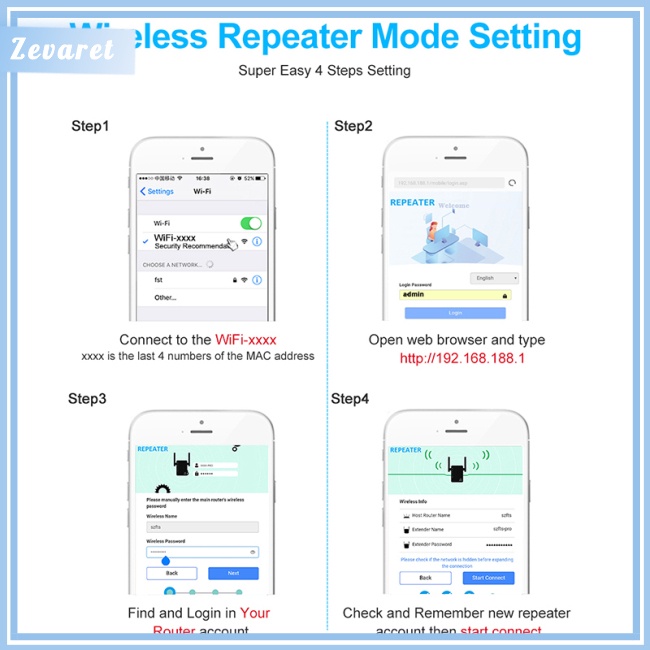Bộ PháT SóNg WiFi Zevaret AC1200M Băng Tần Kép 5G