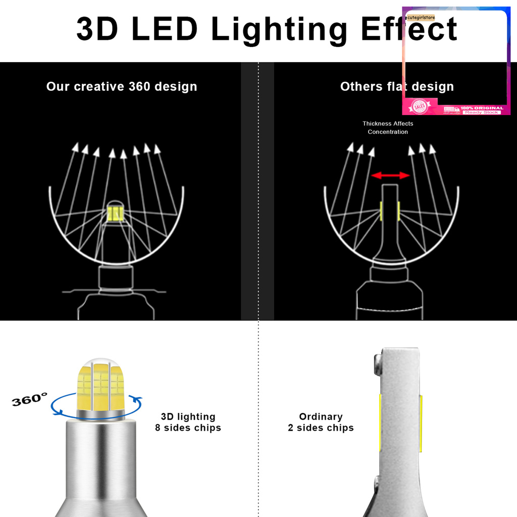 Set 2 đèn pha sương mù led 24 bóng H1 H7 H11 360 độ bằng hợp kim nhôm dành cho xe hơi