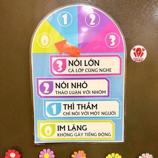 Bảng quy ước âm thanh - Đồ dùng dạy học Ruby