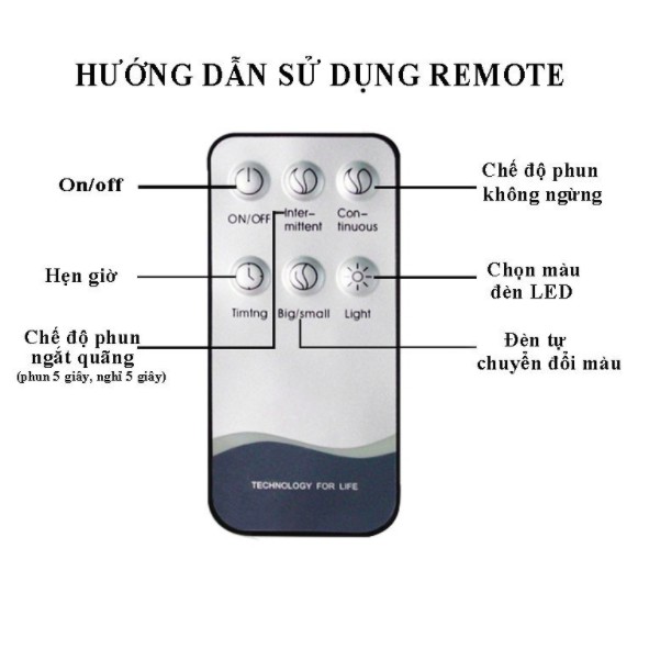 Remote điều khiển máy khuếch tán tinh dầu, chỉ dùng được cho một số dòng máy như tulip, bí ngô, búp sen, trụ trắng