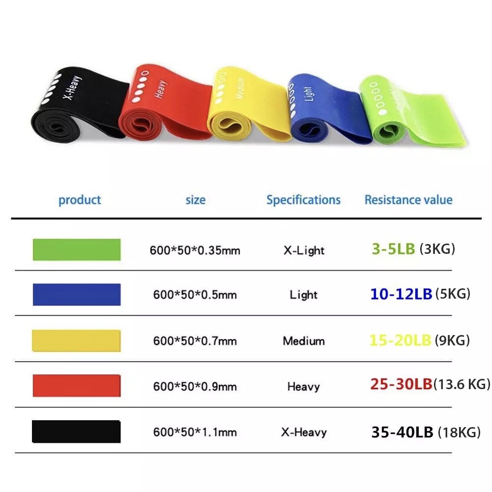 Dây kháng lực tập gym miniband thun cao su tập mông cơ chân thể dục tập gym tại nhà