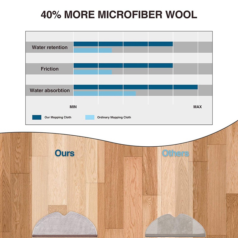 Set 5 Tấm Vải Lau Dành Cho Máy Hút Bụi Xiaomi Roborock S5 MAX S50 S55 Roborock S6 S6 MAXV