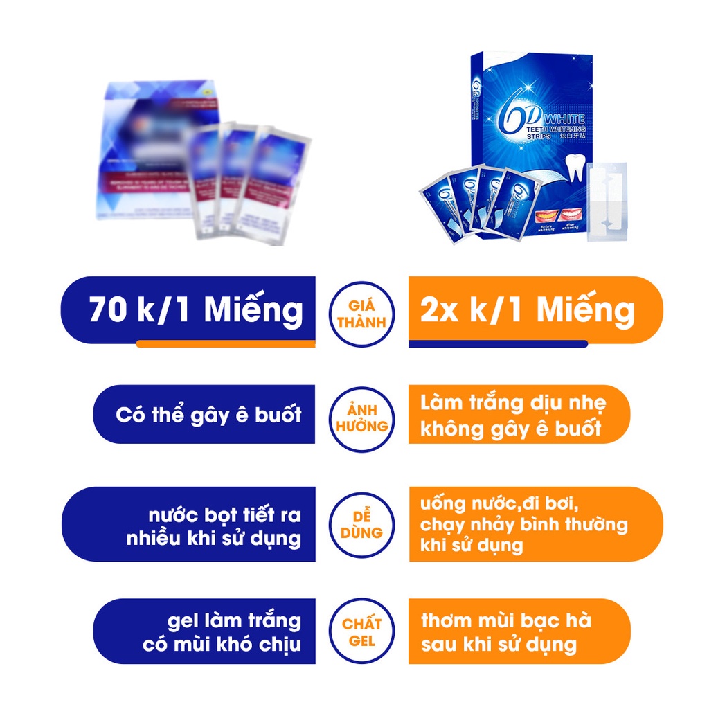 Miếng dán trắng răng 6D White Teeth Whitening Strips, hộp 7 miếng dán trắng răng nội địa Trung