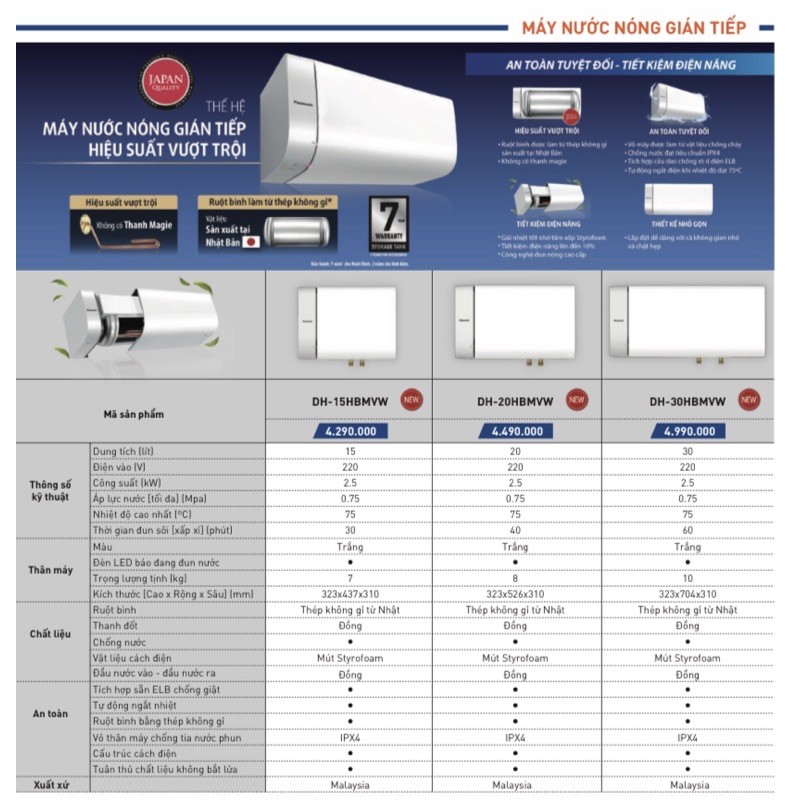 Máy nước nóng gián tiếp Panasonic DH-20HBMVW