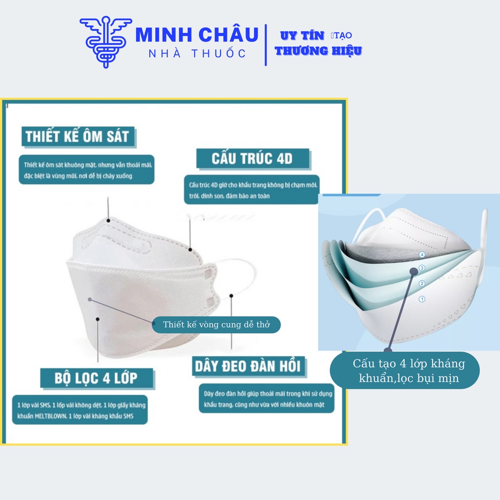 Khẩu trang KF94 4D mask UNIQ ( UNIMASK) Khẩu trang y tế 4 lớp Hàn Quốc UNIQ .