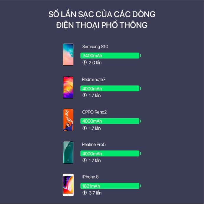 Pin Sạc Dự Phòng Không Dây 10.000mAh ACOME AP106 Sạc Không Dây Qi 10W - Sạc Nhanh PD + QC3.0 18W - BẢO HÀNH 18 THÁNG