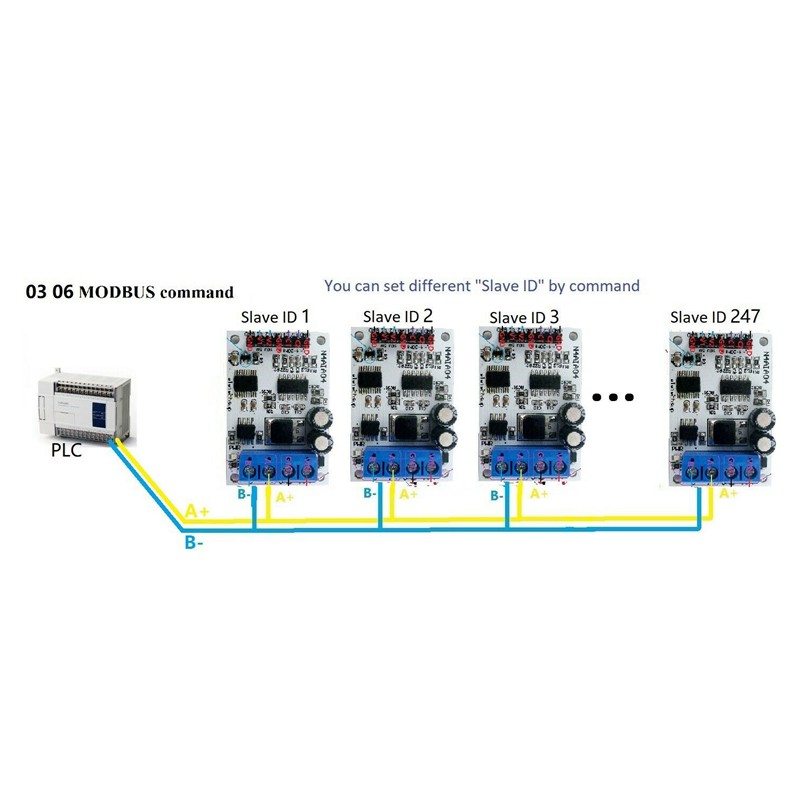 Mô Đun Thu Tín Hiệu Dc 12v 4-20ma 0-5v Rs485 Bus Rtu | BigBuy360 - bigbuy360.vn