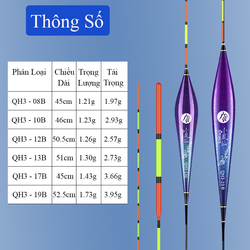Phao Câu Đài Nano Tiểu Phượng Hoàng Xiaofengxian QH truyền tín hiệu nhanh nhạy, chống lóa mắt, mỏi mắt cao cấp PC-28
