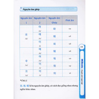 Sách - 10 Phút Tự Học Tiếng Hàn Mỗi Ngày