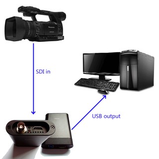 Card capture tín hiệu Video USB 3.0 Unisheen UC3200HS