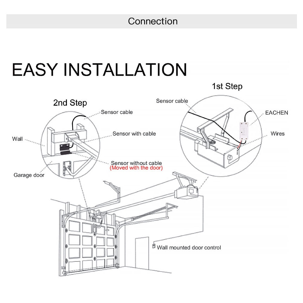 Thiết Bị Điều Khiển Cửa Garage Thông Minh Kết Nối WiFi Điều Khiển Qua Alexa Echo Google Home No Hub