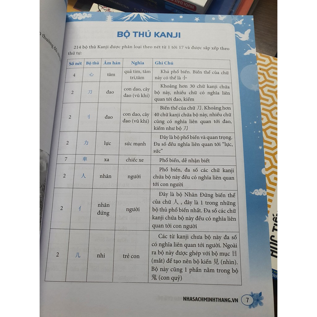 Sách Để Kỳ Thi Tiếng Nhật Trở Nên Đơn Giản - Luyện Viết Chữ Kanji Theo Thủ Đề